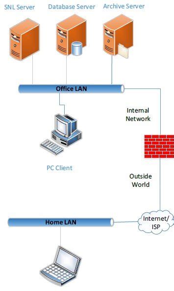 A Complete Guide To Remote Work With SOLIDWORKS PDM Professional