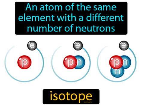 Definition Of Isotopes