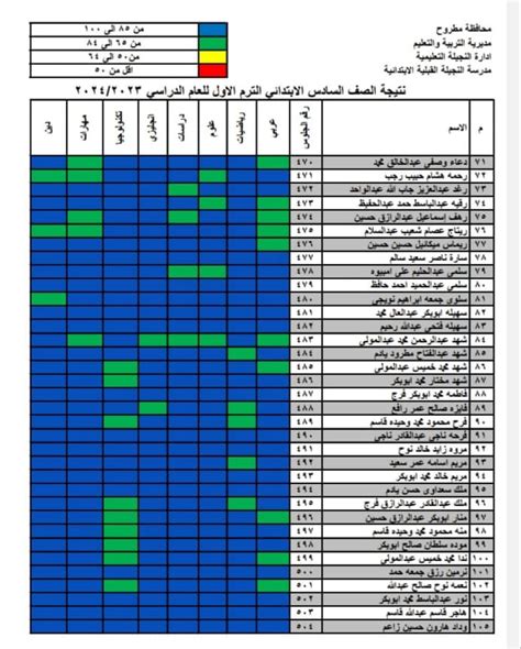 نتيجة الصف السادس الابتدائي برقم الجلوس والاسم 2024