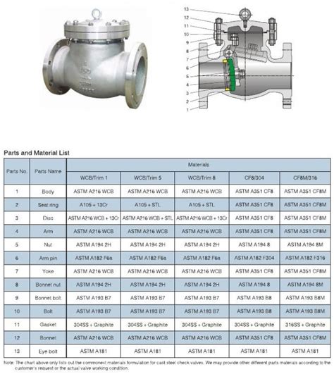 Api Standard Cast Steel Swing Check Valve With Eye Bolt Class Lbs