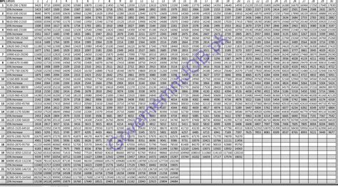 Pay Scale Chart 2020 21 Kpk Kpk Pakistan Scales Punjab Sindh Scale