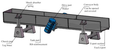 Vibrating Conveyor Application Dahan Vibration Machinery Co Ltd