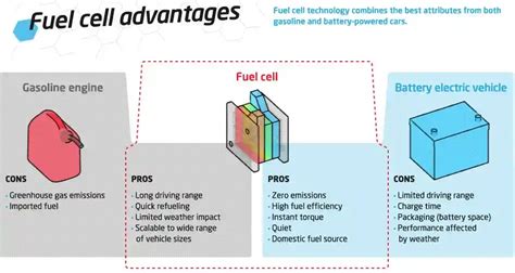 Hydrogen Fuel Cell Basics A Complete Guide For Beginners