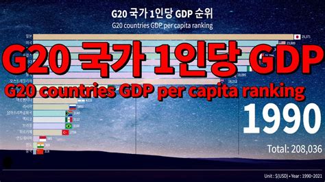 G20 Countries Gdp Per Capita Ranking 1990~2020g20 국가 1인당 Gdp 순위 Youtube