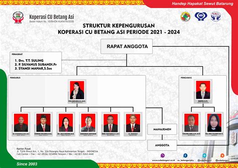 Profile Struktur Organisasi Koperasi Cu Betang Asi Handep Hapakat