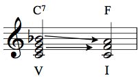 Powerful Diminished Chords: Dominant Chords in Disguise? Part 1 of 2 ...