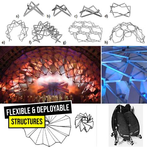 Flexible And Deployable Structure Parametric House