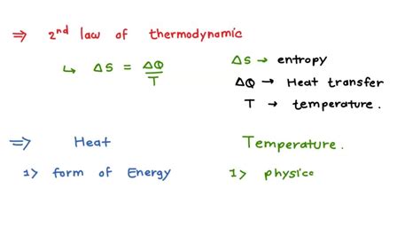 Solved Learning Task No 2 Using The Same Diagram Above State The Second Law Of