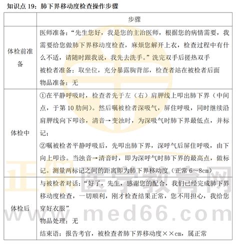 2023临床执业医师实践技能考点 总结