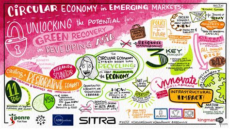 Virtual Conference On Circular Economy In Emerging Markets Unlocking