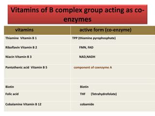 Vitamins As Coenzymes Different Forms And Deficiency Disorders PPT