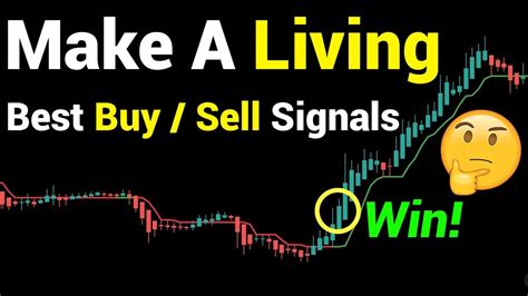 Powerful 1 And 5 Minute Scalping Strategy 93 Win Rate Tested 200 Times Best Tradingview