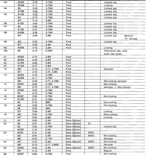 Axle Ratios ﻿gary S Garagemahal