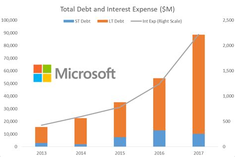 Microsoft Earnings Minne Tabatha