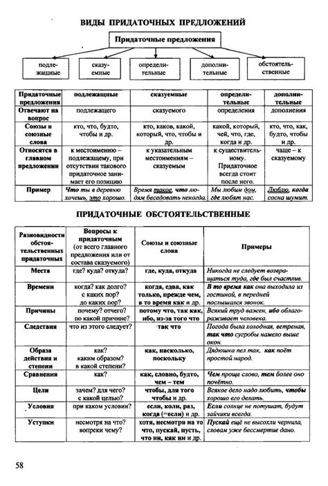 Грамматика итальянского языка в таблицах и схемах
