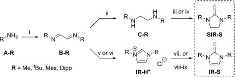 Scheme General Scheme Of Saturated Sir S And Unsaturated Ir S