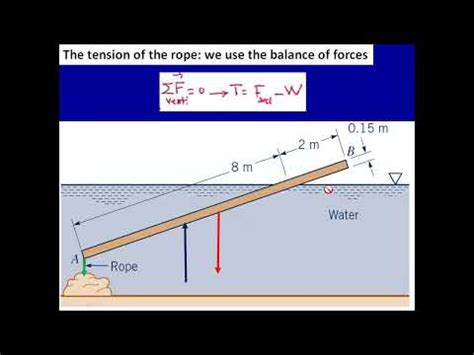 Exercice 4 Statique des Fluides Poussée d Archimède YouTube