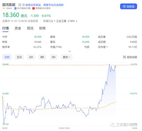 氢燃料电池龙头企业——国鸿氢能挂牌港交所 艾邦氢能源技术网