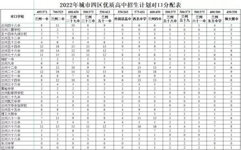 兰州市初中学校升学率排名（带你了解兰州初中学名单） Z时代