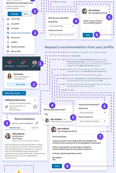 The Ultimate Linkedin Cheat Sheet 2024