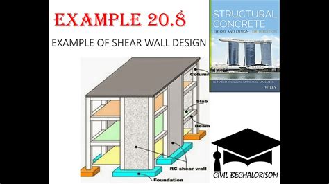 Shear Wall Design Example Sesimicdesign Civilengineering Structuredesign Shearwalldesign