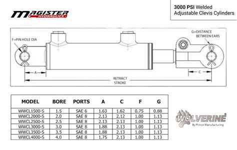 15 Bore X 10 Stroke Clevis Hydraulic Cylinder Welded Clevis Double Acting Cylinder Prince