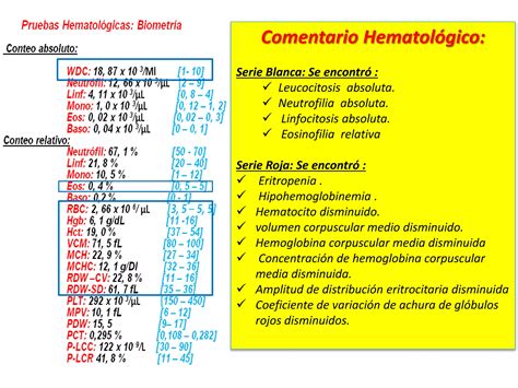 Unidad I Interpretacion De Examenes Complementarios Biometria