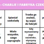 Bingo Charlie i fabryka czekolady Złoty nauczyciel