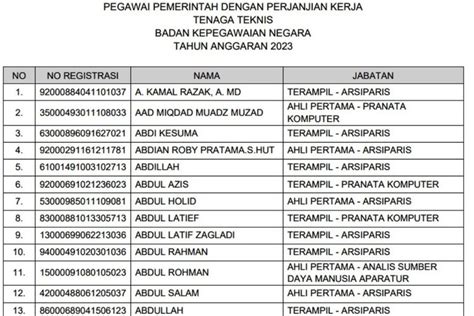 Update Instansi Yang Sudah Umumkan Hasil Seleksi Administrasi CPNS Dan