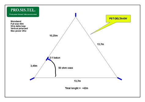 Antenne filaire delta loop monobande 40m PST DELTA40W à élément unique