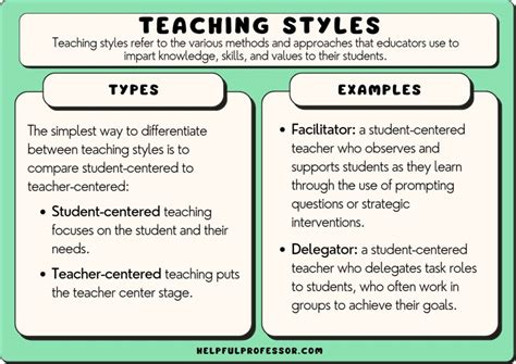 21 Types of Teaching Styles (2024)