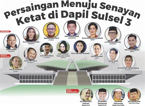 Persaingan Menuju Senayan Ketat Di Dapil Sulsel 3 Palopopos