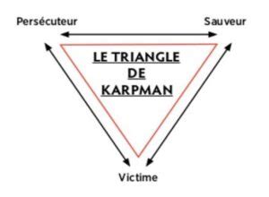 Êtes vous la victime le sauveur ou le persécuteur Faites le test du