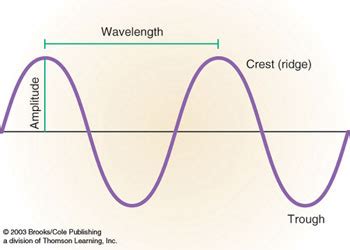 SatMet - The Electromagnetic Spectrum