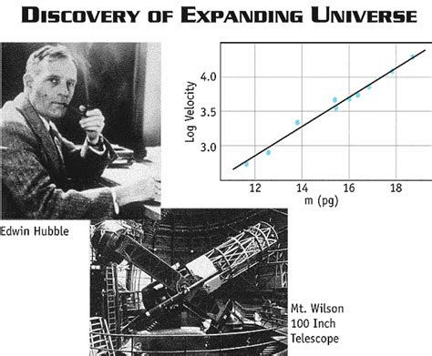 Wmap Big Bang Expansion The Hubble Constant Edwin Hubble Hubble