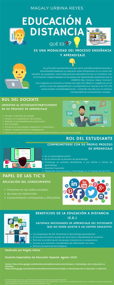 Educación A Distancia Infografico Primeiros Socorros