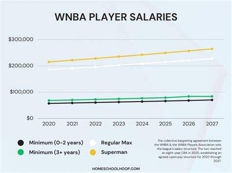 Average Salary Wnba Player 2024 Rae Leigha