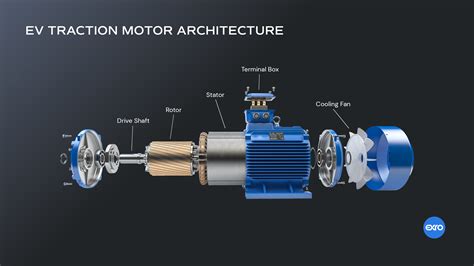 Ev Power Electronics Purpose Of Key Components