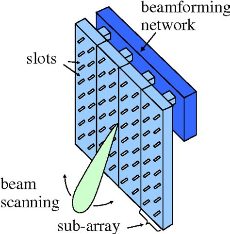 Figure From Design Of Millimeter Wave Slotted Waveguide Planar