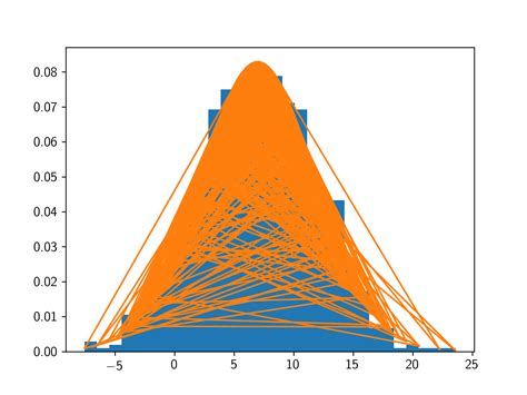 How To Plot A Normal Distribution With Matplotlib In Python Images