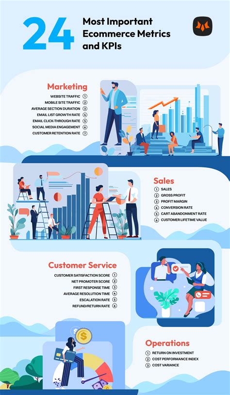 24 Ecommerce Kpis And Metrics You Need To Keep Track For Success Foxecom