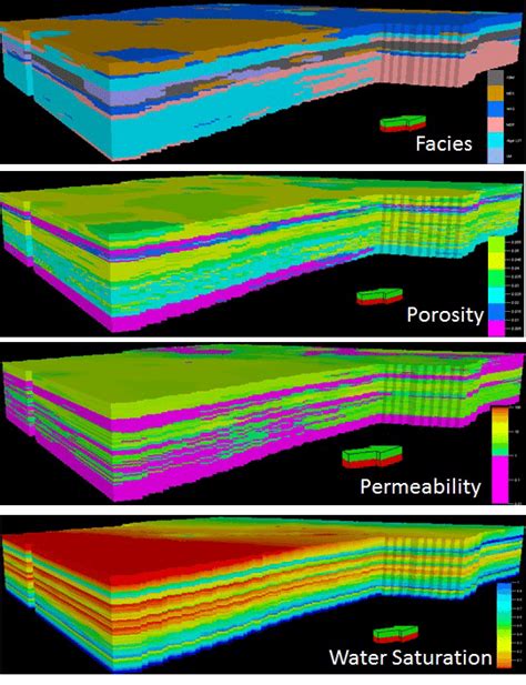 Figure D View Of Lithofacies Porosity Permeability And Water