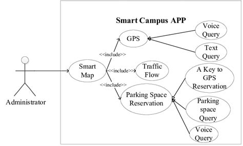 Functional Use Case Diagram