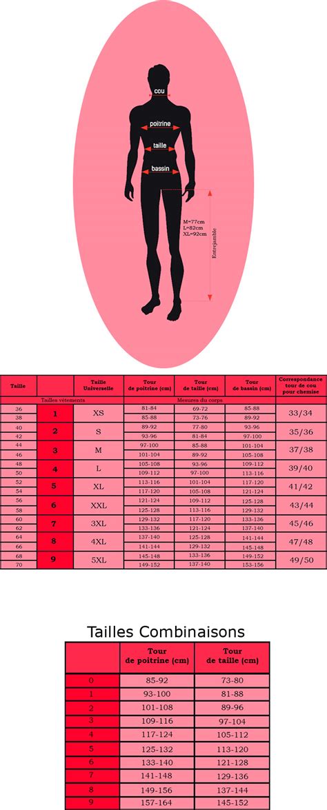 Guide Des Tailles Et Mesures