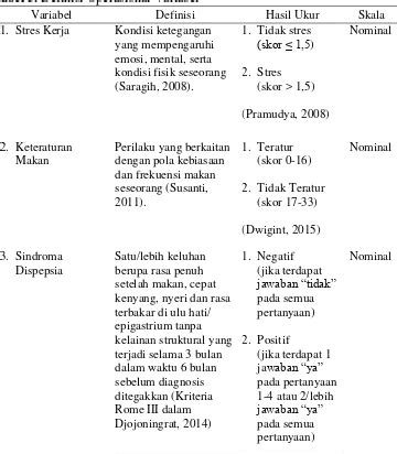 Hubungan Stres Kerja Dan Keteraturan Makan Dengan Kejadian Sindrom