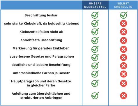 Bundel Klebefolienzettel für das TB Metalltechnik Christiani