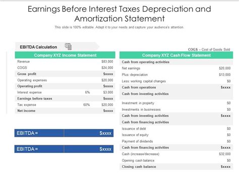 Earnings Before Interest Taxes Depreciation And Amortization Statement Ppt Powerpoint