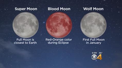 Super Wolf Blood Moon What You Need To Know YouTube