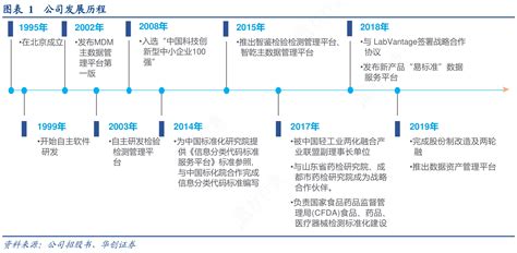 谁能回答1公司发展历程的概念是怎样的行行查行业研究数据库