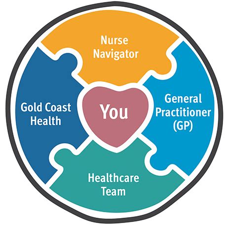 Nurse Navigator Gold Coast Health